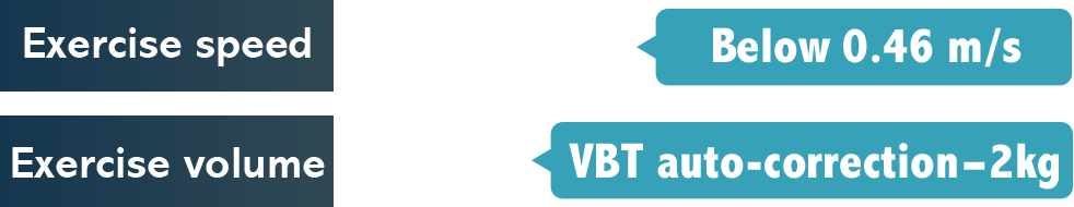 未達目標速度