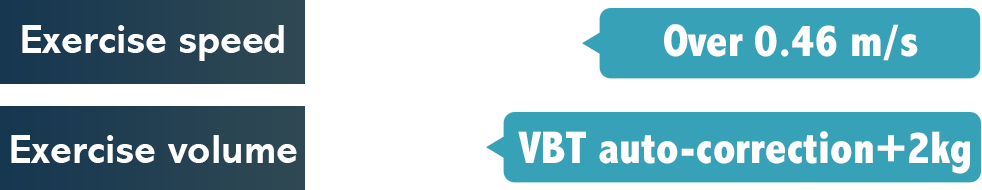 超越目標速度